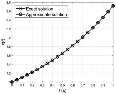 A New Iterative Method for the Numerical Solution of High-Order Non-linear Fractional Boundary Value Problems